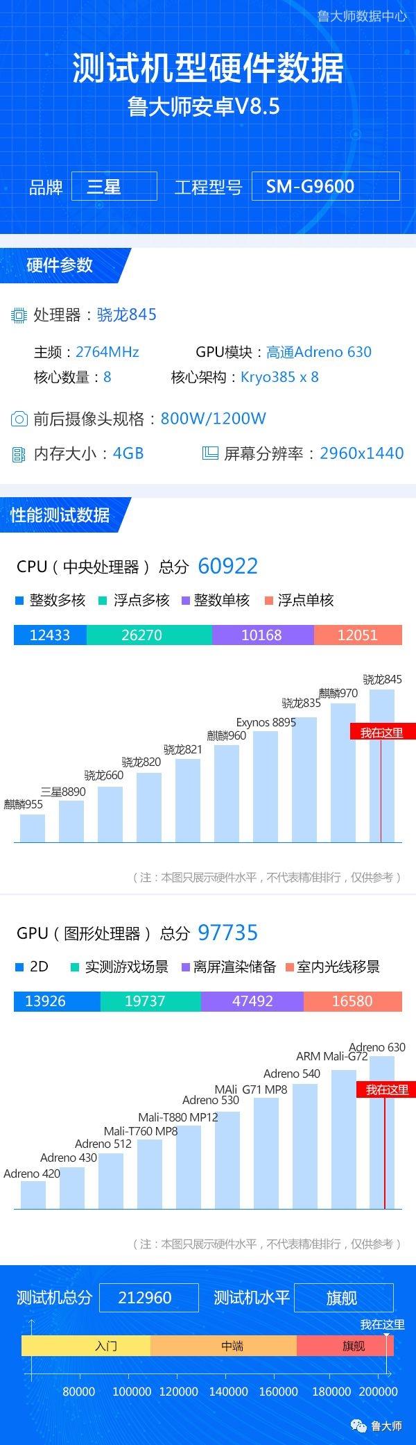 包含骁龙845和660跑分的词条-图2 包含骁龙845和660跑分的词条-图2