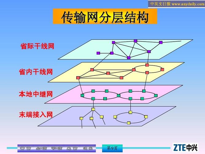 传输网络结构分析（网络传输结构图）