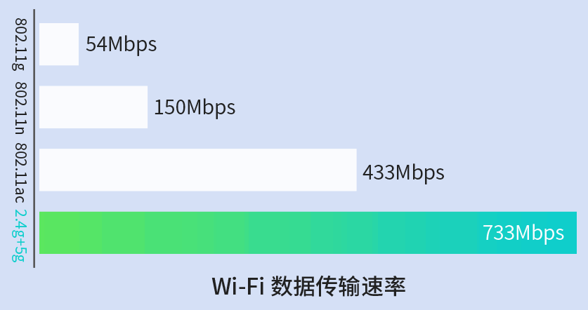 怎么提高传输率（提高传输速率）