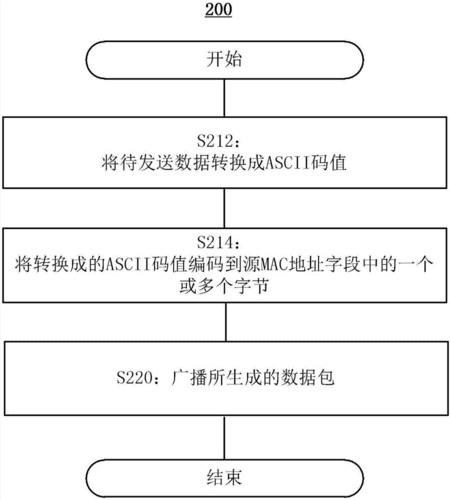 无线传输器与接收器（无线传输器实用程序）