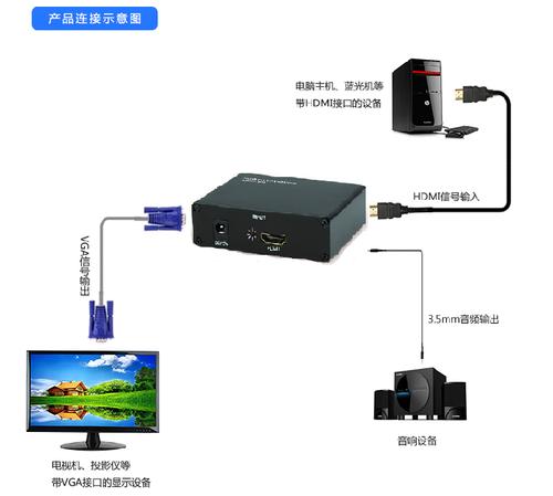 hdmi信号远距离传输(hdmi信号远距离传输怎么用)-图2 hdmi信号远距离传输(hdmi信号远距离传输怎么用)-图2
