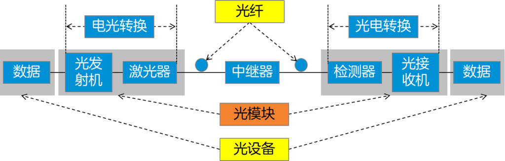 激光传输组件(激光传送信息叫做什么)-图1 激光传输组件(激光传送信息叫做什么)-图1