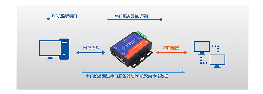 包含rs422同步传输的词条-图3