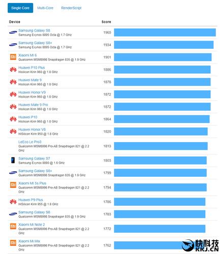 包含a11跑分图的词条-图2 包含a11跑分图的词条-图2