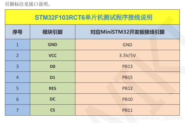stm32spi最大传输速率（stm32f1 spi速度）