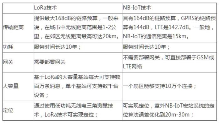 lora传输速率在多少(lora通信速度)-图3 lora传输速率在多少(lora通信速度)-图3