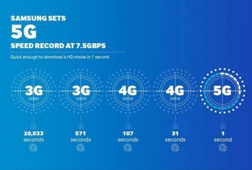 5gbps传输（5Gbps传输速度）-图1