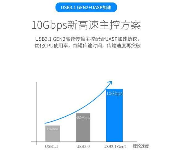 5gbps传输（5Gbps传输速度）-图2