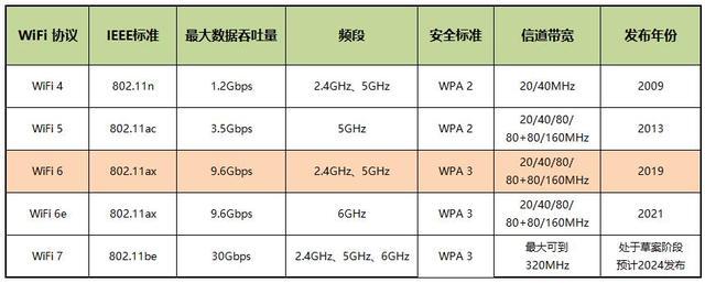 5gbps传输（5Gbps传输速度）-图3
