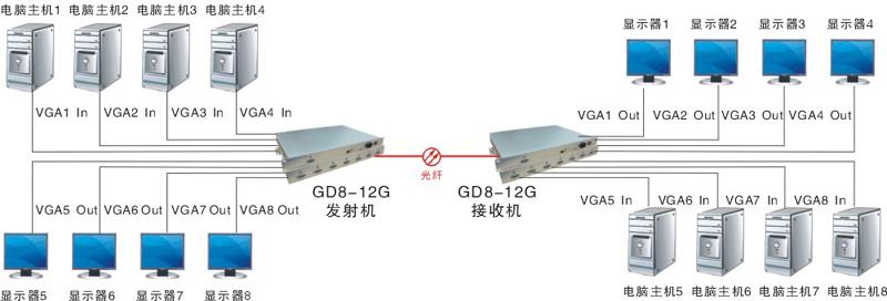 58公式光传输(光传输数据的原理)-图3 58公式光传输(光传输数据的原理)-图3