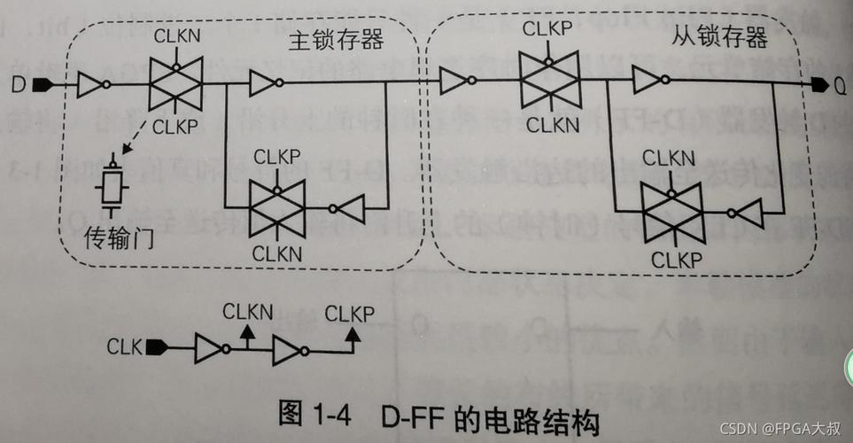 传输门d触发器(传输门构成 d触发器)-图2 传输门d触发器(传输门构成 d触发器)-图2