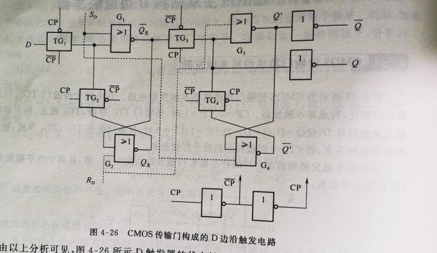 传输门d触发器(传输门构成 d触发器)-图3 传输门d触发器(传输门构成 d触发器)-图3