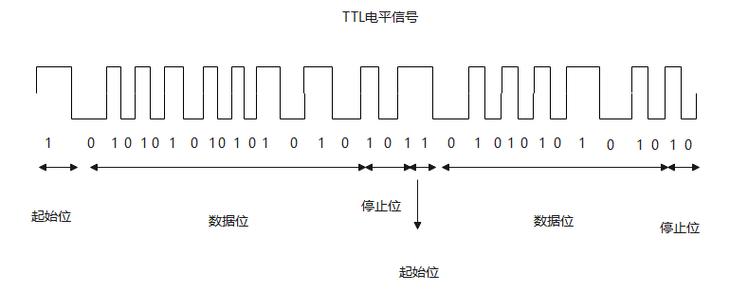 tll电平传输距离(低电平传输距离)-图1 tll电平传输距离(低电平传输距离)-图1