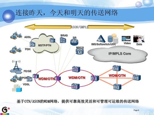 开放传输网络otn解决方案概述(otn传输线路的含义)-图1 开放传输网络otn解决方案概述(otn传输线路的含义)-图1