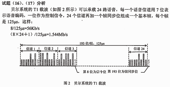 载波传输速率（载波速率怎么算）