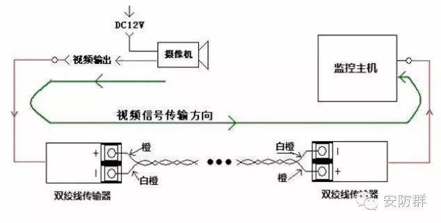 双绞传输器常见问题（双绞线传输器内部结构）