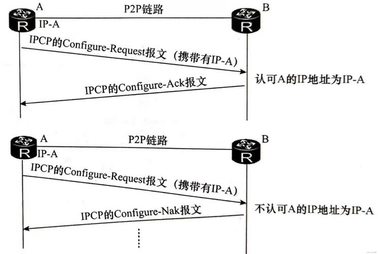 ip传输协议(ip协议的传输方式是数据报还是点到点)-图2 ip传输协议(ip协议的传输方式是数据报还是点到点)-图2