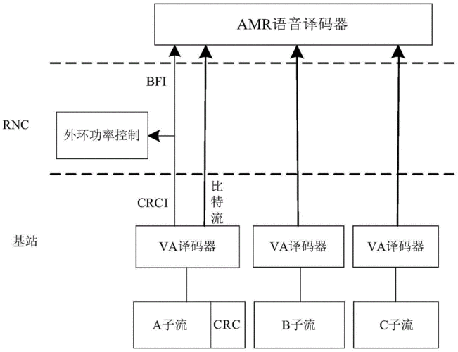 通信系统语音信息传输(移动通信系统在语音信号传输中需要对信号做哪些处理)-图1 通信系统语音信息传输(移动通信系统在语音信号传输中需要对信号做哪些处理)-图1