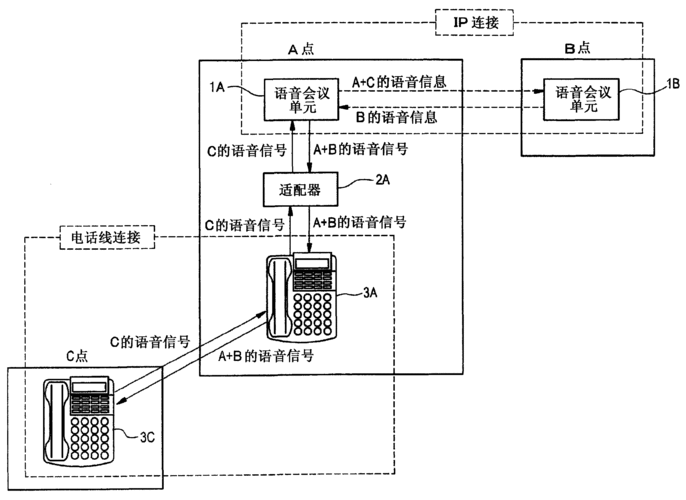 通信系统语音信息传输(移动通信系统在语音信号传输中需要对信号做哪些处理)-图3 通信系统语音信息传输(移动通信系统在语音信号传输中需要对信号做哪些处理)-图3