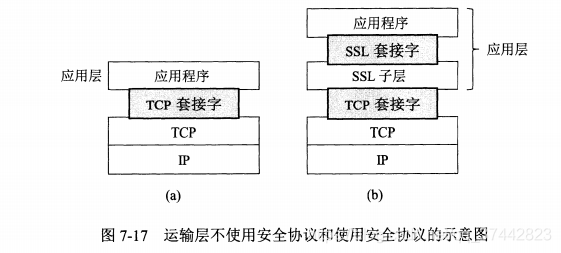 安全传输系统(安全传输层通道的访问)-图3 安全传输系统(安全传输层通道的访问)-图3