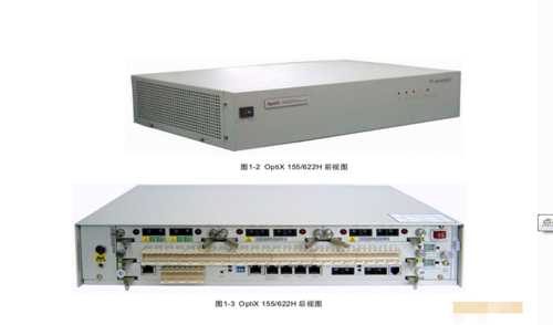 SDH光同步数字传输设备与工程应用的简单介绍-图3 SDH光同步数字传输设备与工程应用的简单介绍-图3