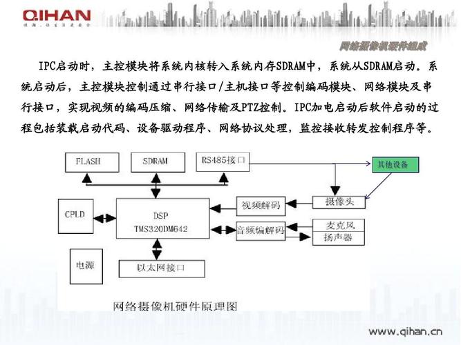 ipc用模拟信号传输(模拟传输系统)-图1 ipc用模拟信号传输(模拟传输系统)-图1