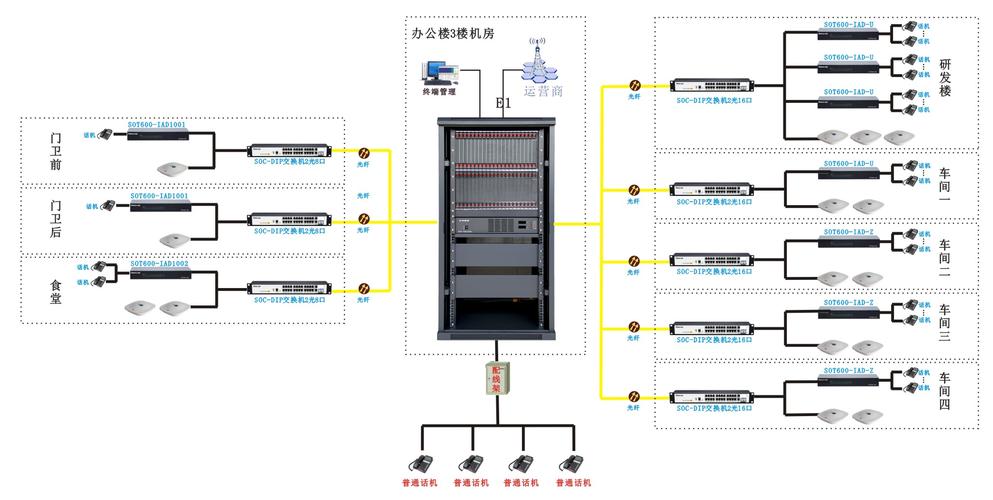 ipc用模拟信号传输(模拟传输系统)-图2 ipc用模拟信号传输(模拟传输系统)-图2