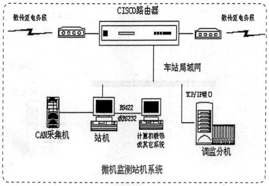 ipc用模拟信号传输(模拟传输系统)-图3 ipc用模拟信号传输(模拟传输系统)-图3