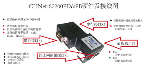 s71500以太网口能传输多少米（s7200以太网使用）