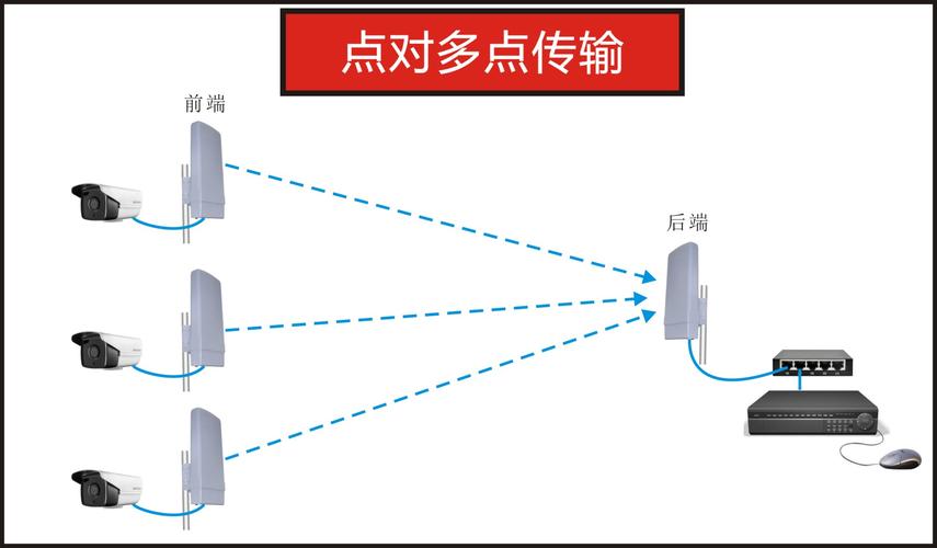 网桥传输模式（网桥传输中间有树）