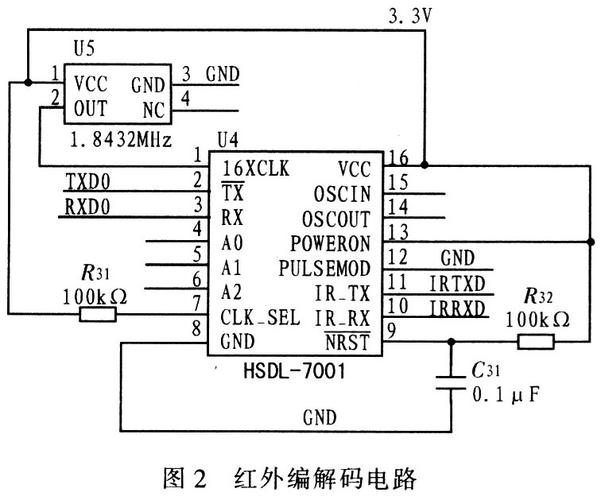 红外传输不编码可以吗（红外数据传输原理）