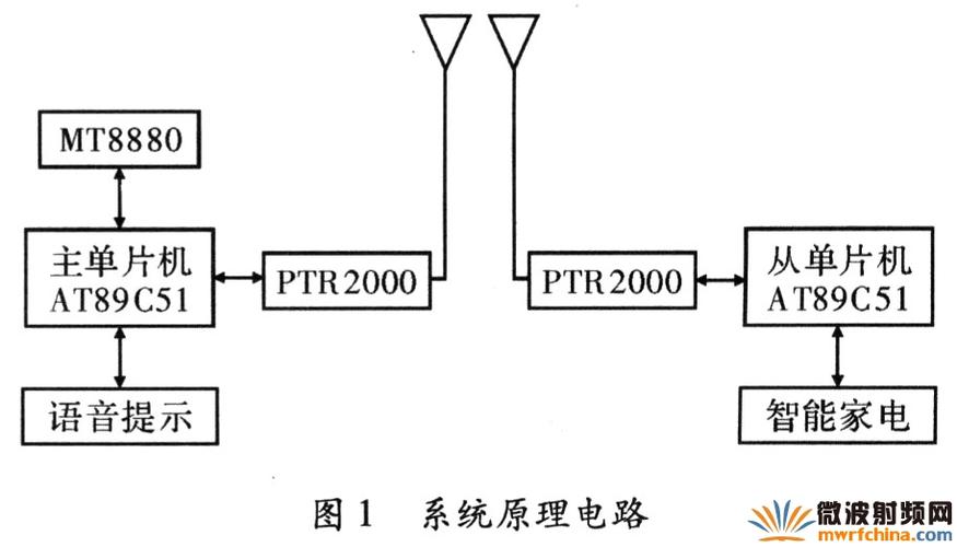 远距离传输用什么电路（远距离传输用什么电路比较好）