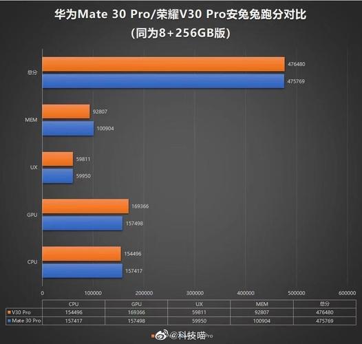 华为matep304G跑分的简单介绍-图3 华为matep304G跑分的简单介绍-图3