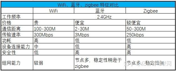 低功耗蓝牙大数据传输(低功耗蓝牙传输距离)-图1 低功耗蓝牙大数据传输(低功耗蓝牙传输距离)-图1