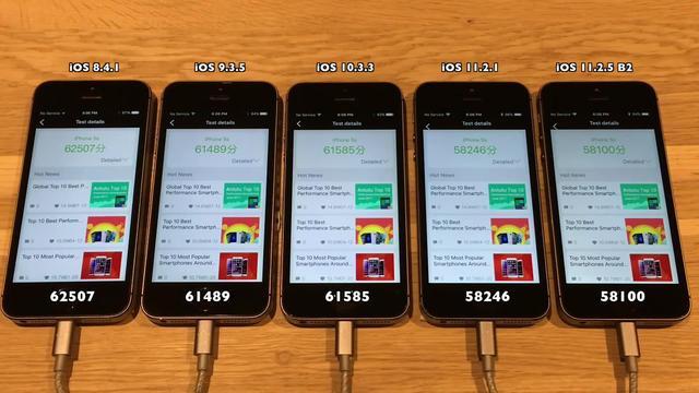 包含iphone5s最新跑分的词条-图2 包含iphone5s最新跑分的词条-图2