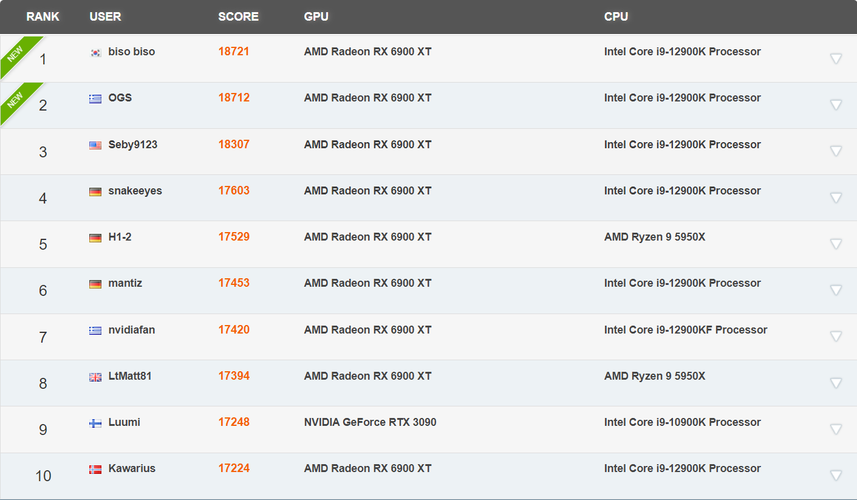 amdradeon620显卡跑分的简单介绍-图2 amdradeon620显卡跑分的简单介绍-图2