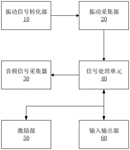 实时音频采集传输(音频采集系统)-图3 实时音频采集传输(音频采集系统)-图3