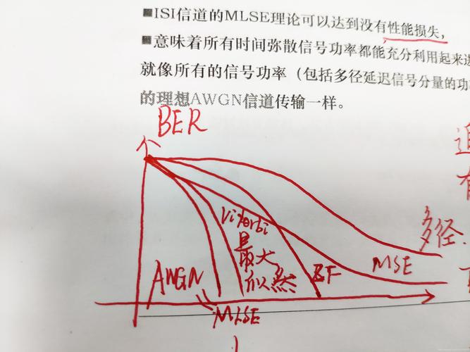 多径传输推导(多径传播会为接收到的信号带来什么问题?)-图2 多径传输推导(多径传播会为接收到的信号带来什么问题?)-图2