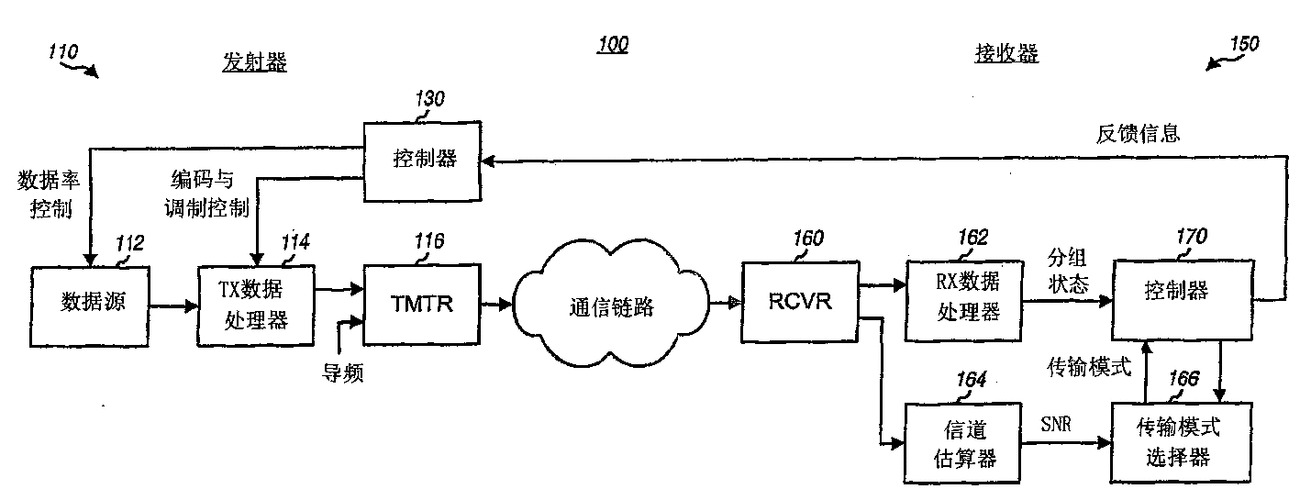 传输通信(传输通信系统模型图)-图3 传输通信(传输通信系统模型图)-图3