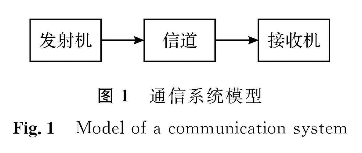 传输通信(传输通信系统模型图)-图2 传输通信(传输通信系统模型图)-图2