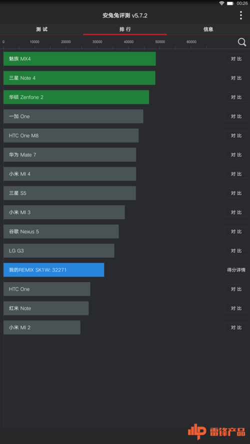 包含remix安卓电脑跑分的词条