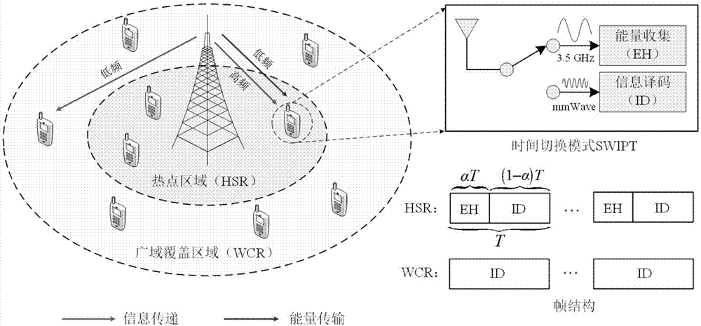 无线能量传输方式(无线能量传输技术原理图)-图1 无线能量传输方式(无线能量传输技术原理图)-图1