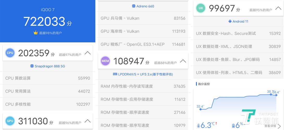 iqqo跑分多少的简单介绍