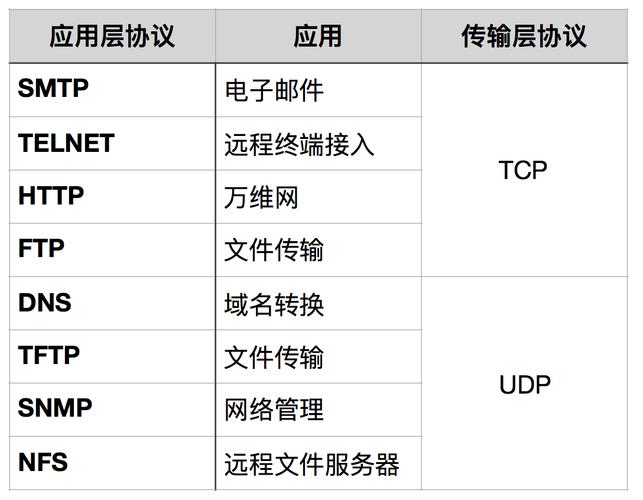 qq传输协议（传输信息采用的传输协议是什么）