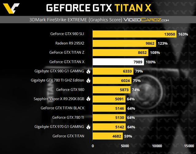 titanmark跑分的简单介绍-图3 titanmark跑分的简单介绍-图3