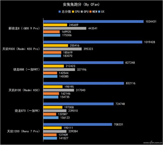 包含高通810处理器跑分的词条