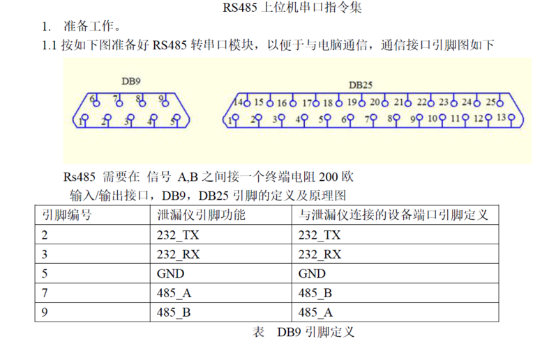 485串口传输距离(串口485协议)-图3 485串口传输距离(串口485协议)-图3