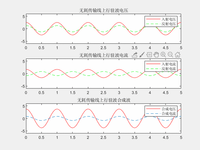 当传输线处于行波(传输线上存在驻波时,传输线上)-图3 当传输线处于行波(传输线上存在驻波时,传输线上)-图3