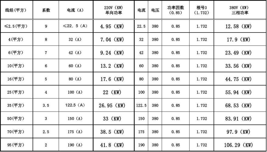 传输线输入功率（传输线参数）