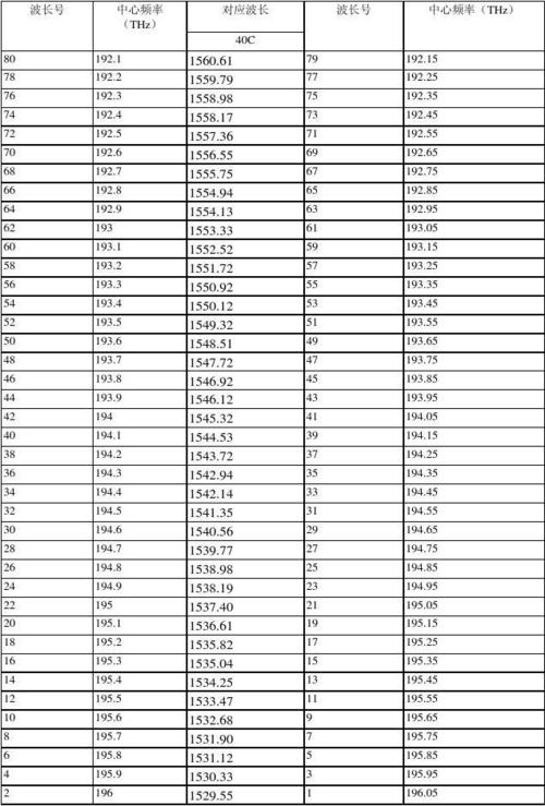 中心频率传输系数最大(中心频率的计算)-图2 中心频率传输系数最大(中心频率的计算)-图2
